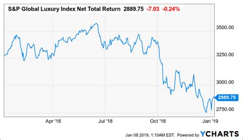 louis vuitton profit and loss|Louis Vuitton news.